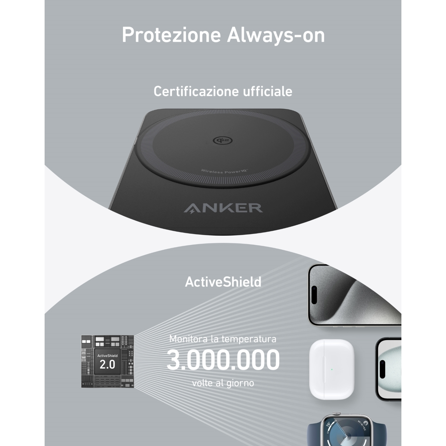 Caricabatterie wireless Anker con telefono e accessori. Testo in italiano. Sfondo grigio.