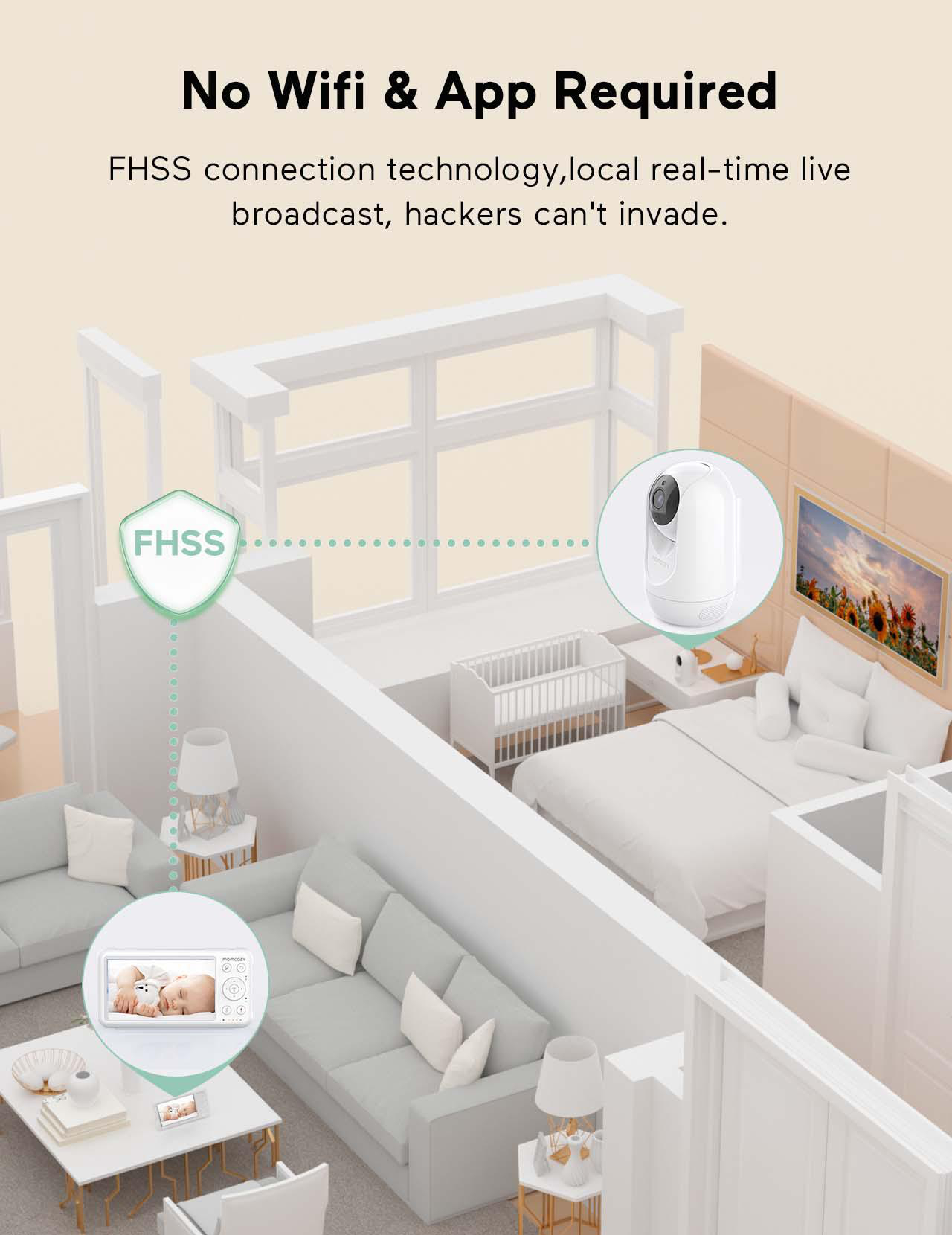 Illustration eines Babyfon-Setups in einem Haus. Zeigt Kamera, Monitor, Krippe und Schlafzimmer.