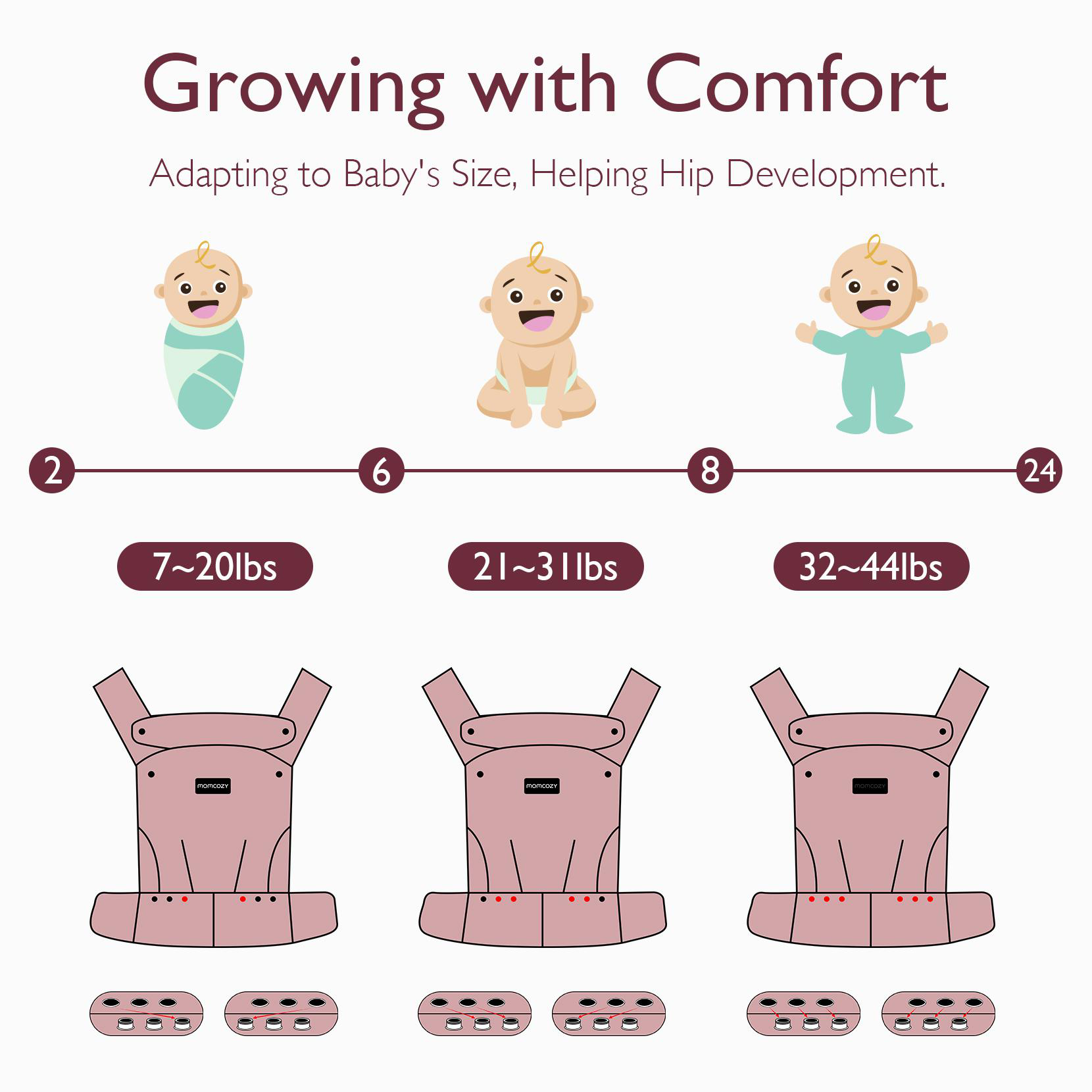 Das Bild zeigt Babys und Babytragen. Die Tragen gibt es in drei Größen für Babys unterschiedlichen Gewichts.