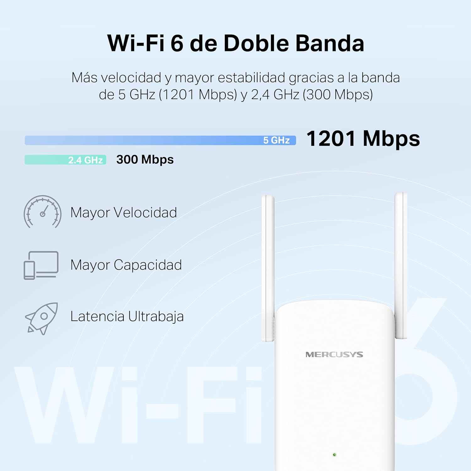 Un router blanco con antenas y texto que describe las capacidades y velocidades de WiFi 6.