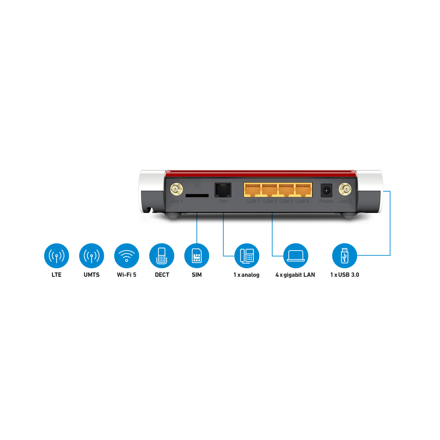 Routeur avec ports et icônes pour LTE, UMTS, Wi-Fi, DECT, SIM, 1x analogique, 4x gigabit LAN et 1x USB 3.0.