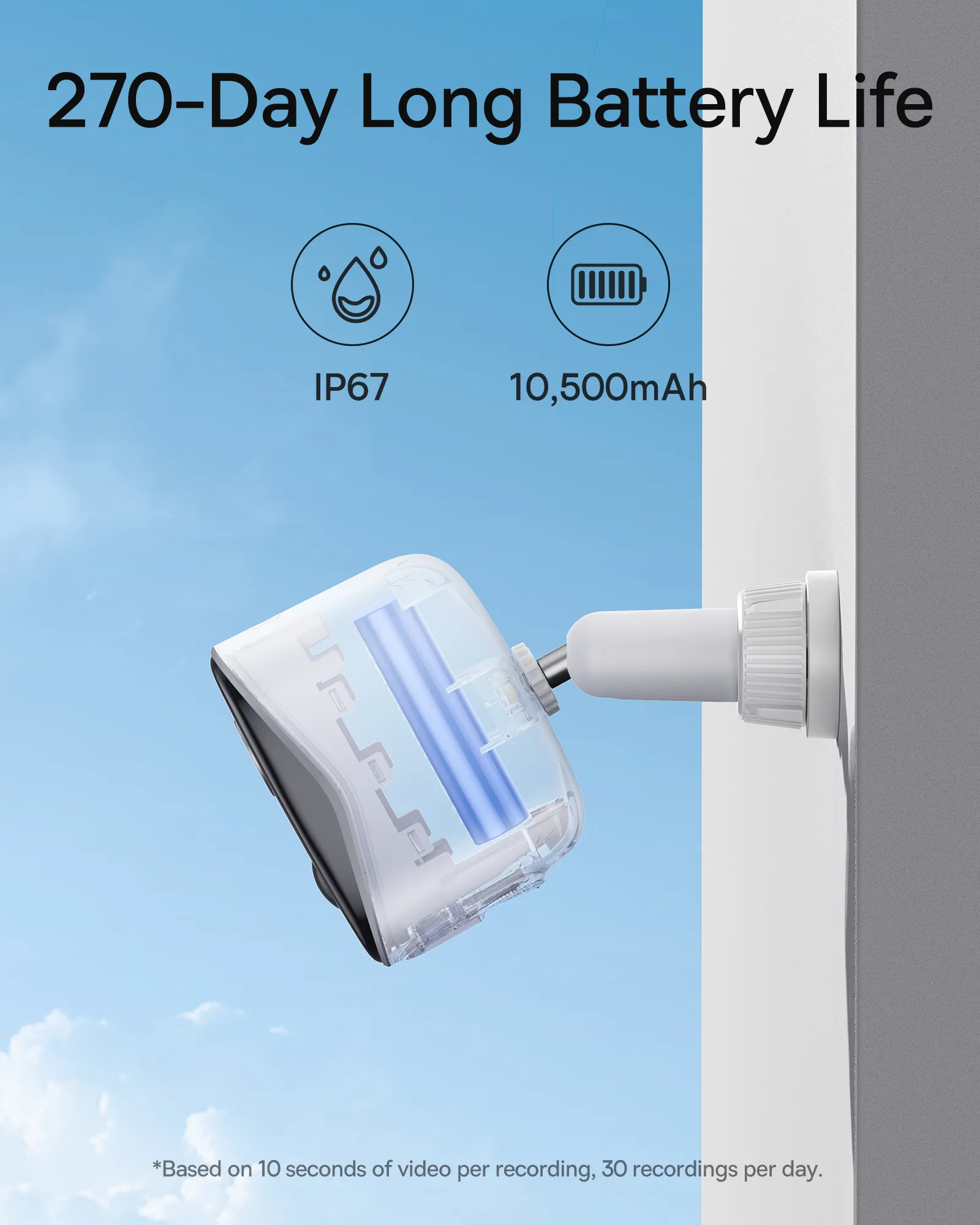 Kamera mit Akku und Text über 270 Tage Akkulaufzeit, IP67 und 10.500 mAh auf Weiß.