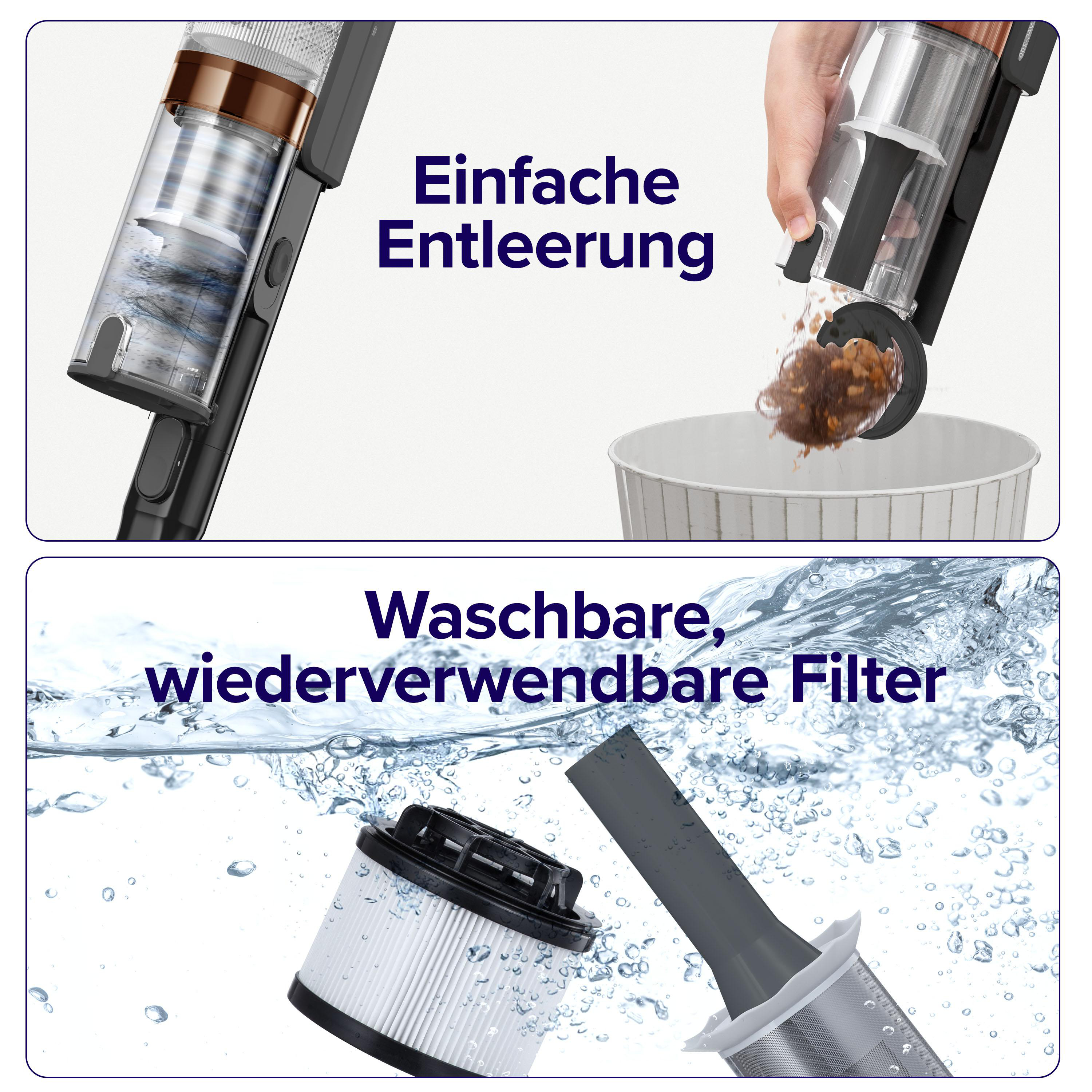 Staubsaugerteile: ein Behälter mit Schmutz und waschbarem Filter.