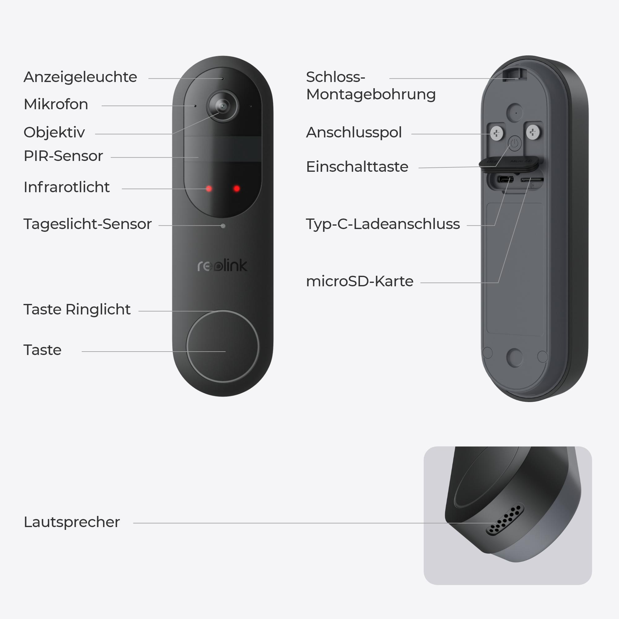 Schwarze Türklingel mit beschrifteten Komponenten. Texte auf Deutsch. Weißer Hintergrund.