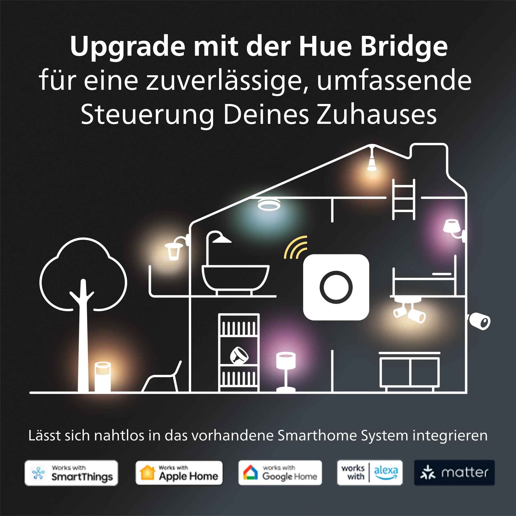 Illustration eines Hauses mit Smart-Home-Elementen, umgeben von Logos für Smart-Home-Integrationen.