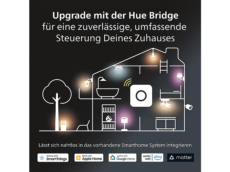 PHILIPS Hue White & Col. Amb. GU10 2x400lm Doppelpack 2200 - 6500