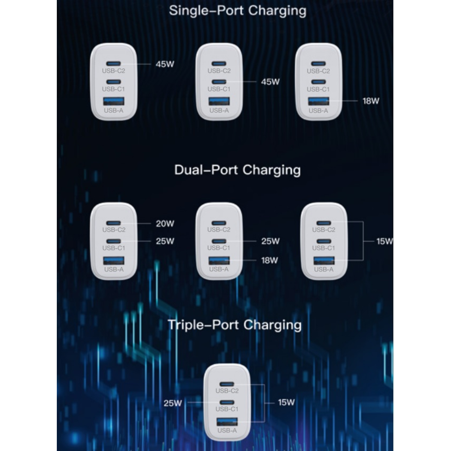 Diagram of charging ports. Shows single, dual and triple port chargers, with wattage information.