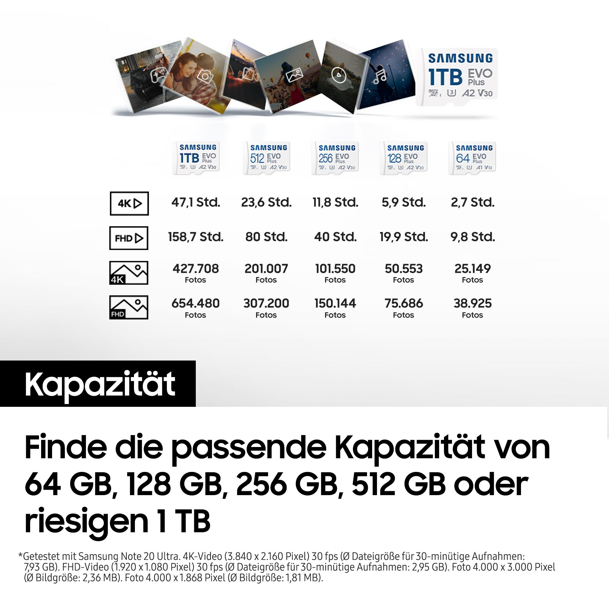 Eine Grafik, die die Speicherkapazität von Samsung EVO Plus Speicherkarten zeigt.