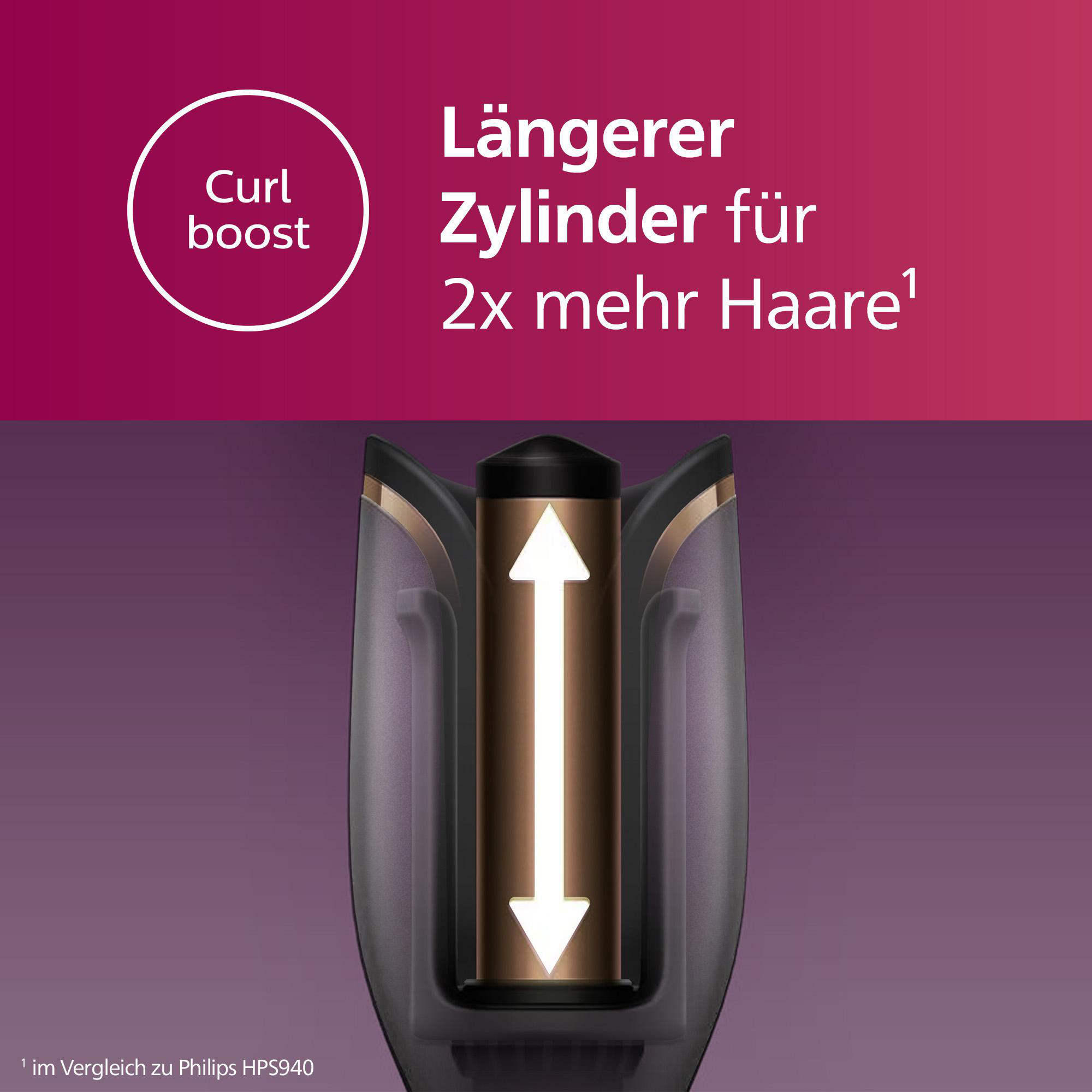 Haarcurler mit Pfeilrichtung und Text über mehr Haare.