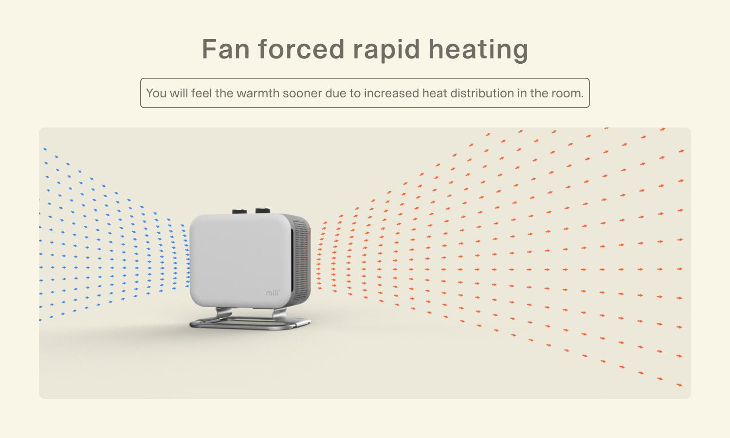Weißer Heizlüfter mit blauen und roten Pfeilgrafiken, die die Wärmeverteilung anzeigen.