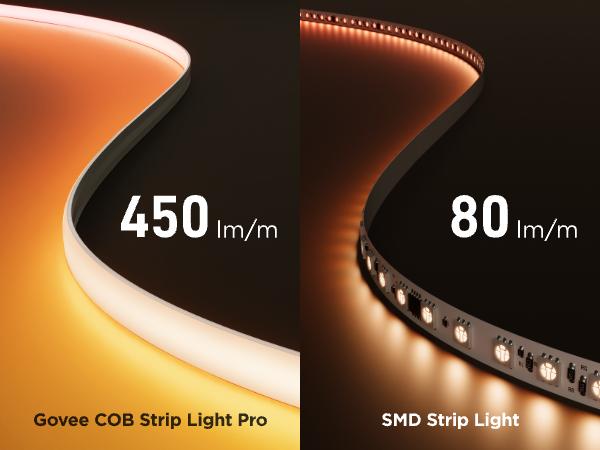 Lichtleisten: Govee COB Strip Light Pro, 450 lm/m, und SMD Strip Light, 80 lm/m.