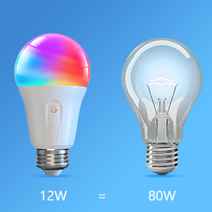 Zwei Glühbirnen auf blauem Hintergrund. Eine ist normal, die andere leuchtet farbig. 12W entsprechen 80W.