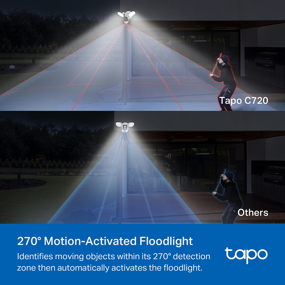 Egy 270 fokos mozgásérzékelős reflektor diagrammal, éjszaka a szabadban.