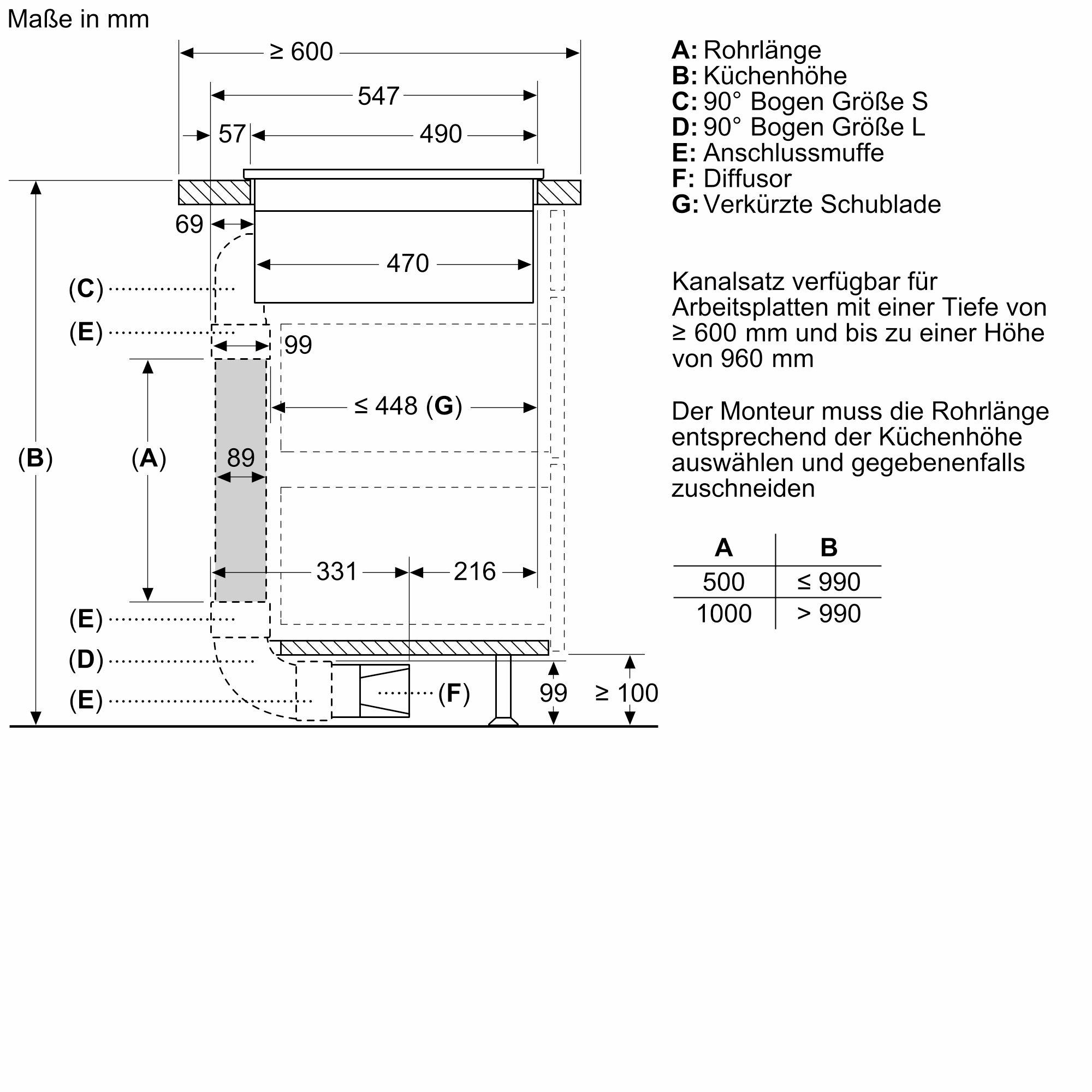 Diagramm eines Küchengeräts mit Abmessungen und Details auf Deutsch.