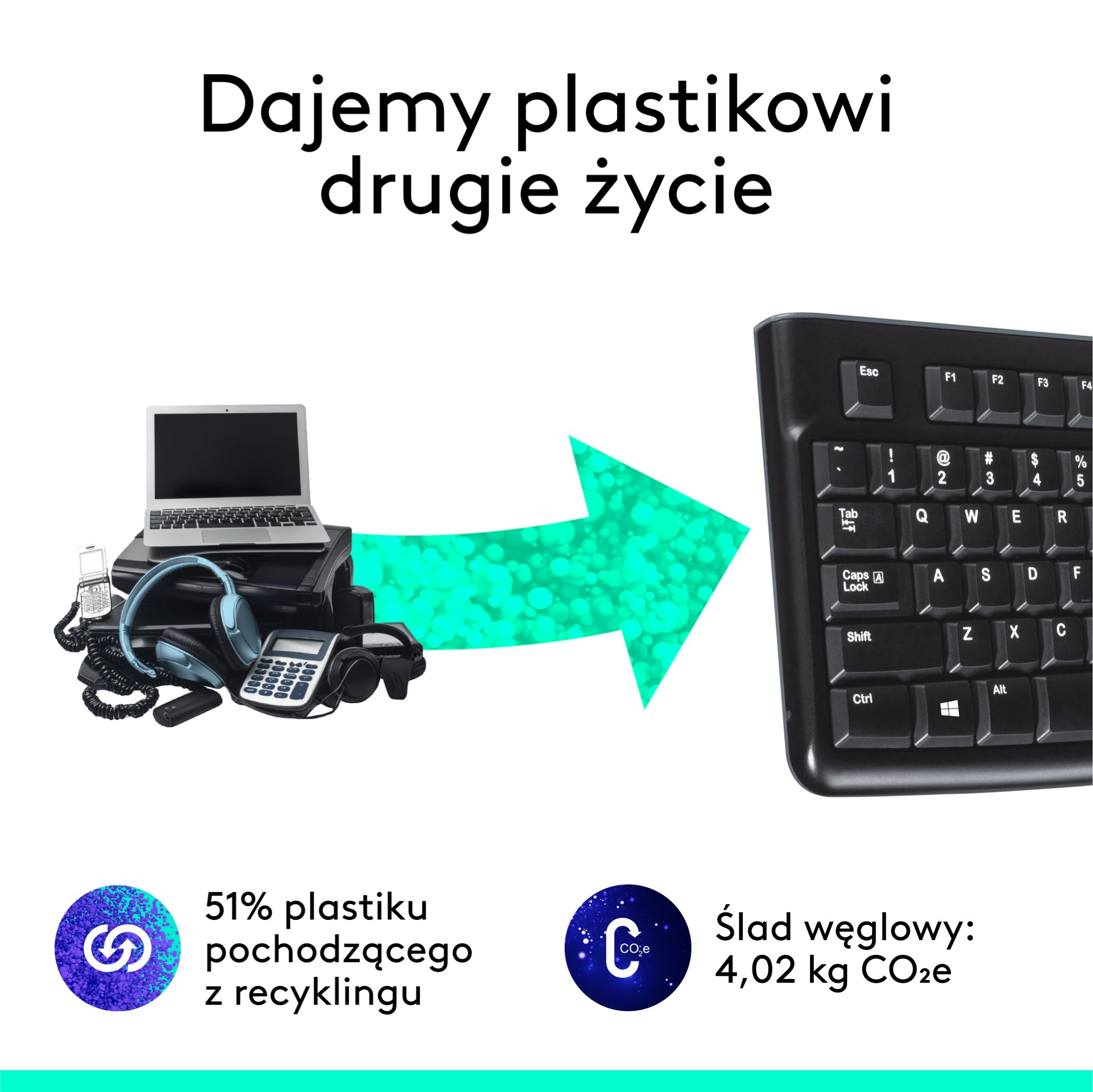 Obraz pokazujący proces recyklingu, klawiatura z tworzywa sztucznego z recyklingu. 51% z recyklingu.