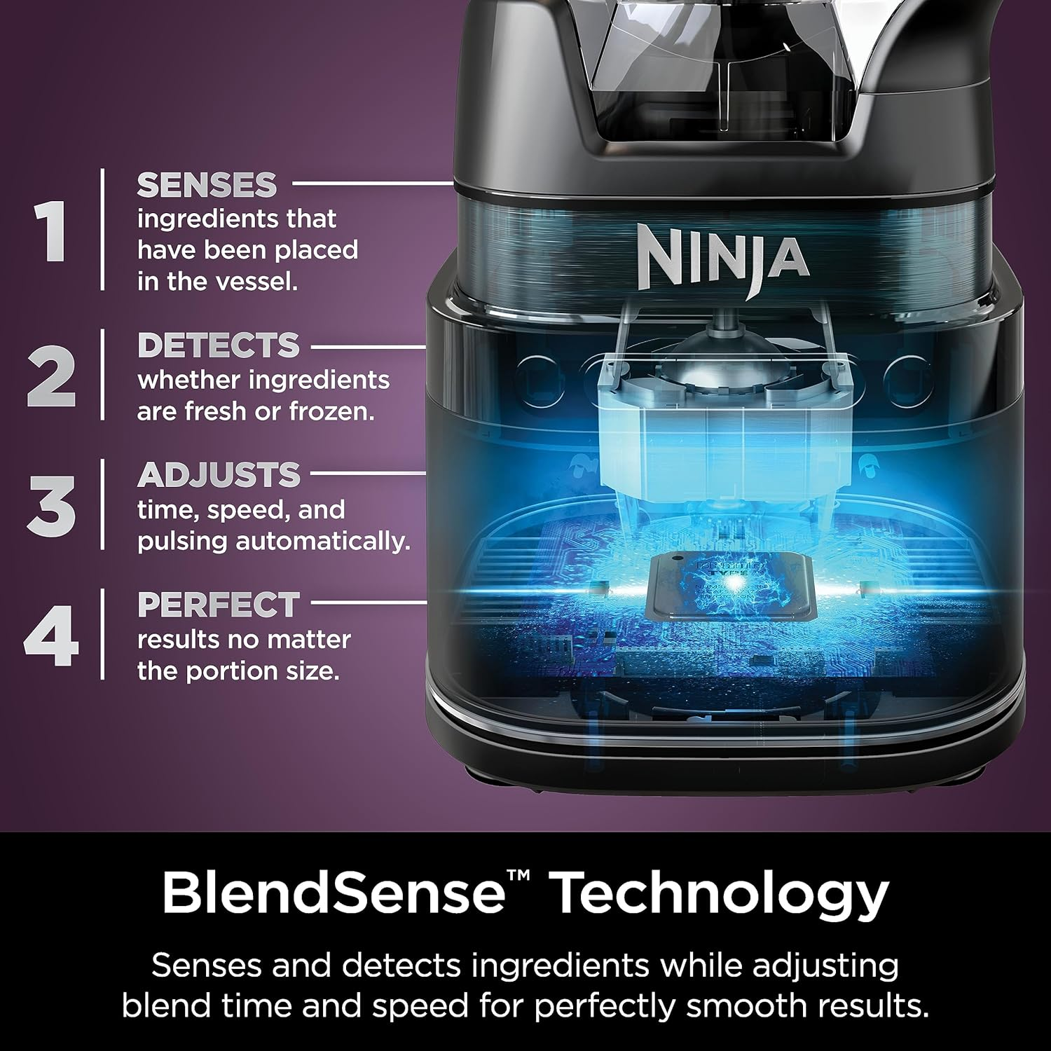 Nahaufnahme eines Mixers, der die BlendSense-Technologie erklärt, Zutaten erfasst und erkennt.