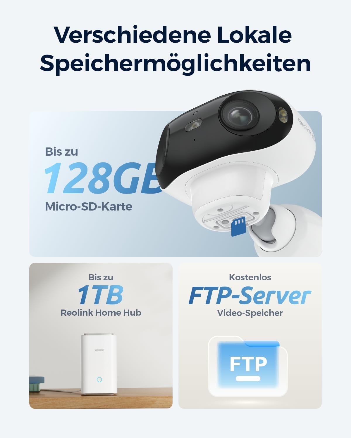 Diagramm mit Text zu Speicheroptionen: Micro-SD-Karte, Reolink Home Hub und FTP-Server.