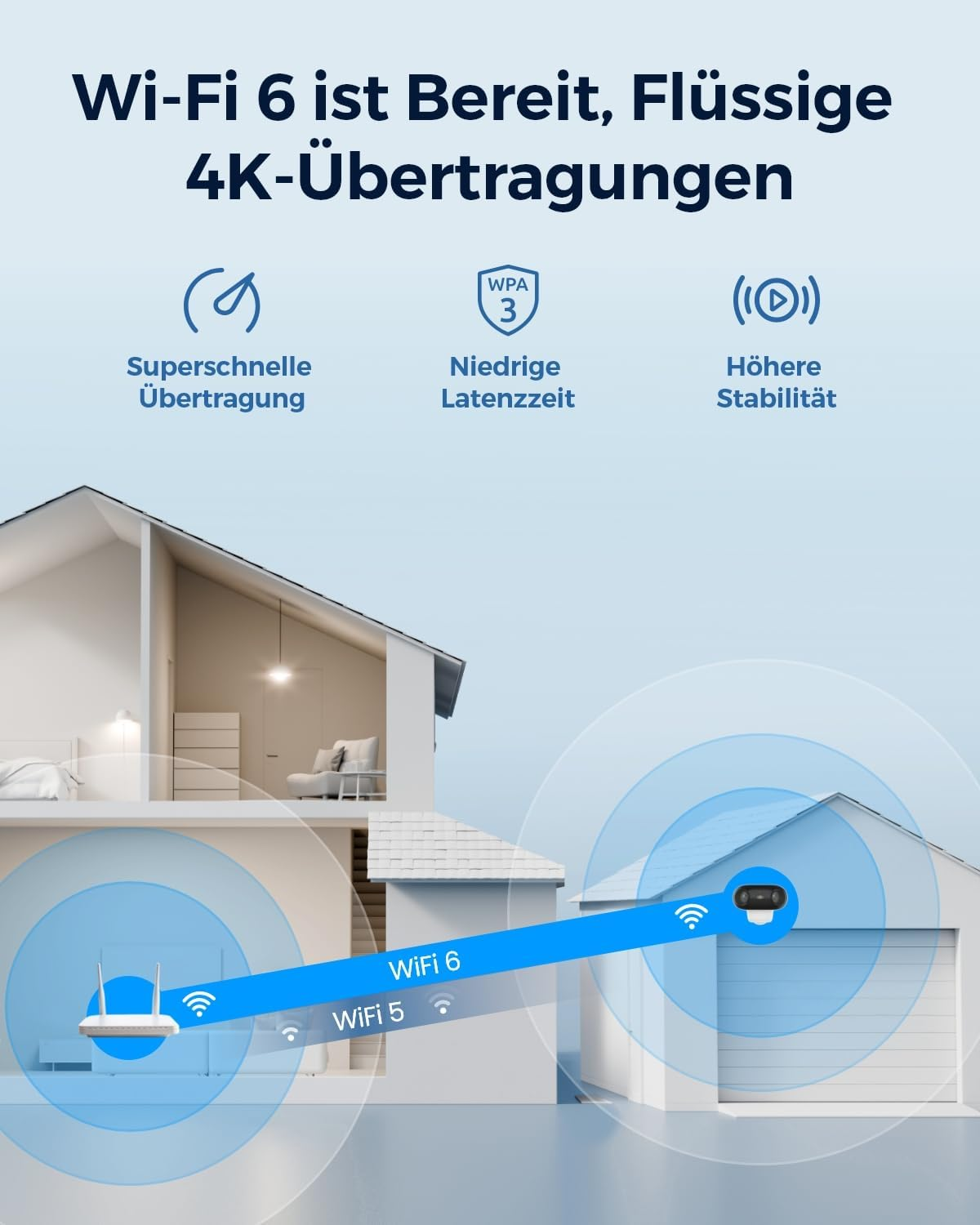 Ein Haus mit einem WLAN-Router und WLAN 6-Text. Im Hintergrund befindet sich eine Garage.