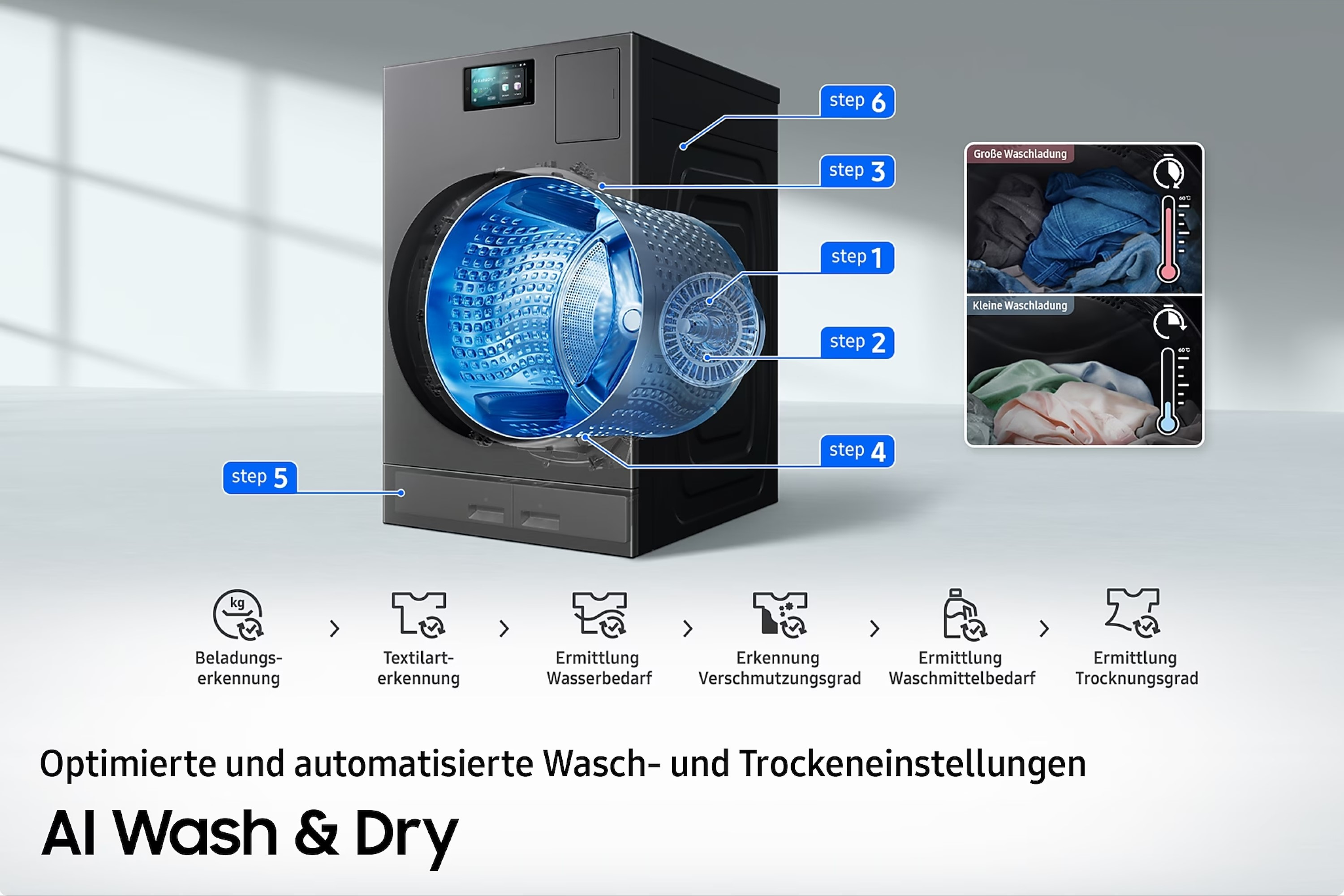 Eine Waschmaschine mit einem Diagramm, das die AI Wash & Dry-Schritte und Optionen zeigt.