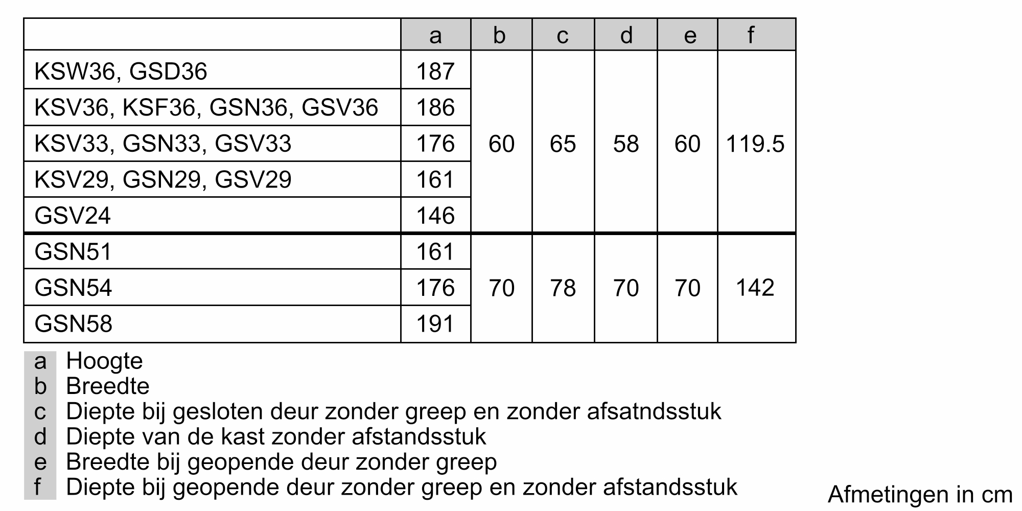 Un tableau avec spécifications, hauteurs, largeurs et profondeurs, pour différents modèles.