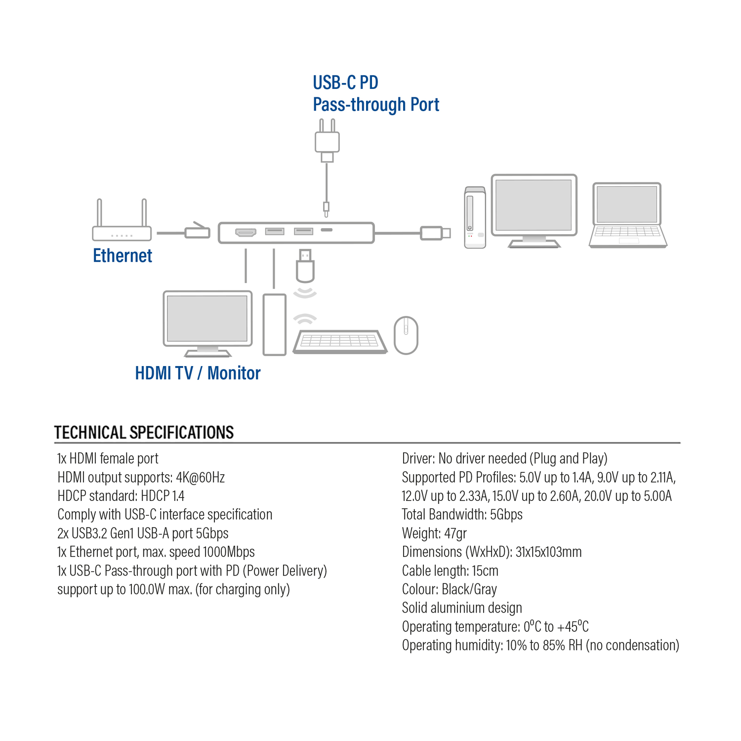 Diagram of a USB-C hub with various ports and connected devices. Technical specifications are listed below.