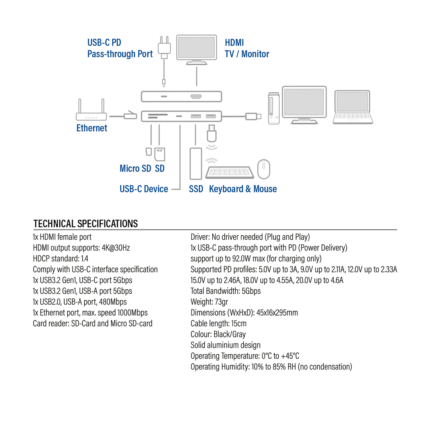 An illustration of a device with multiple ports and a diagram showing the connection.