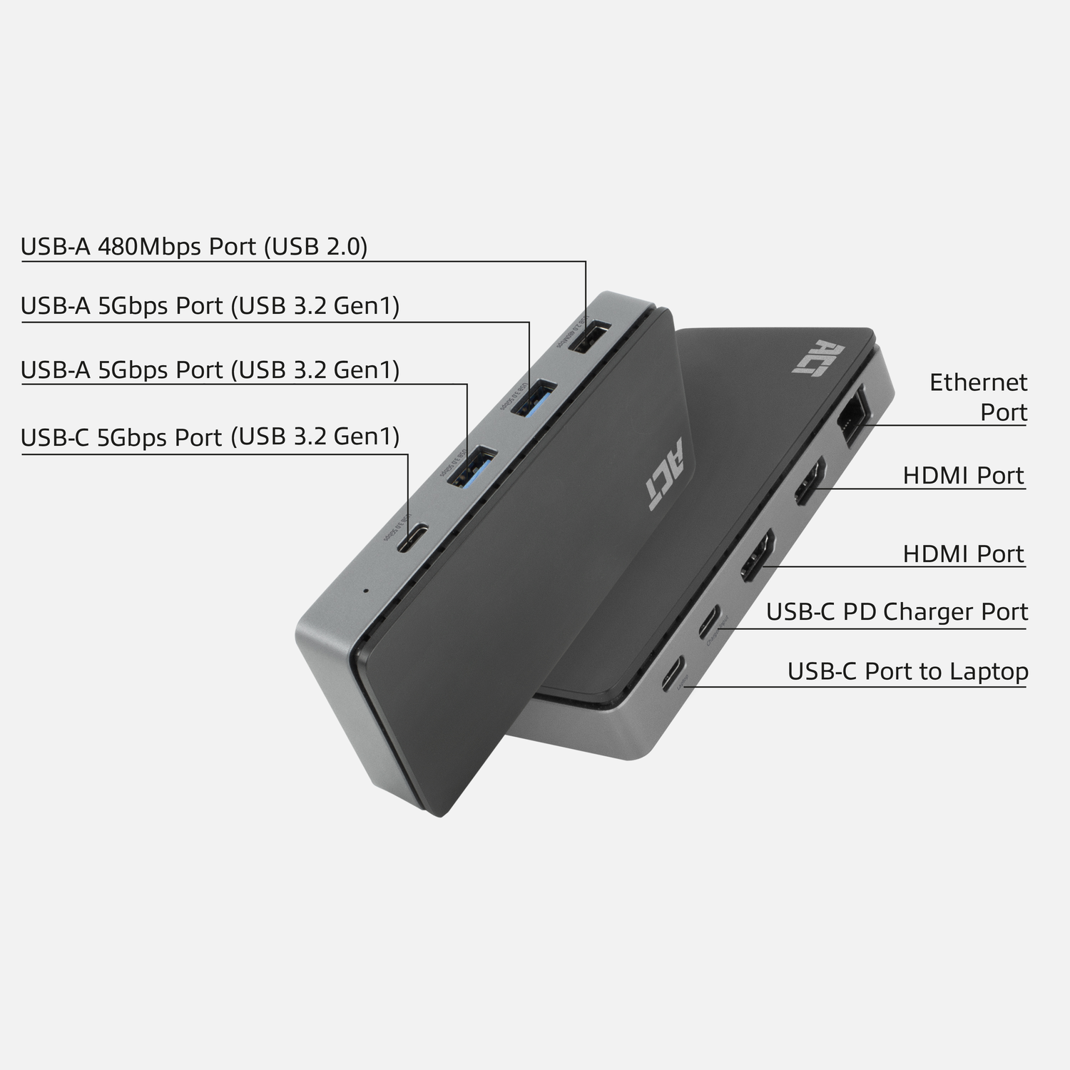 A black and grey hub with multiple ports is shown, labeled USB, Ethernet, and HDMI.