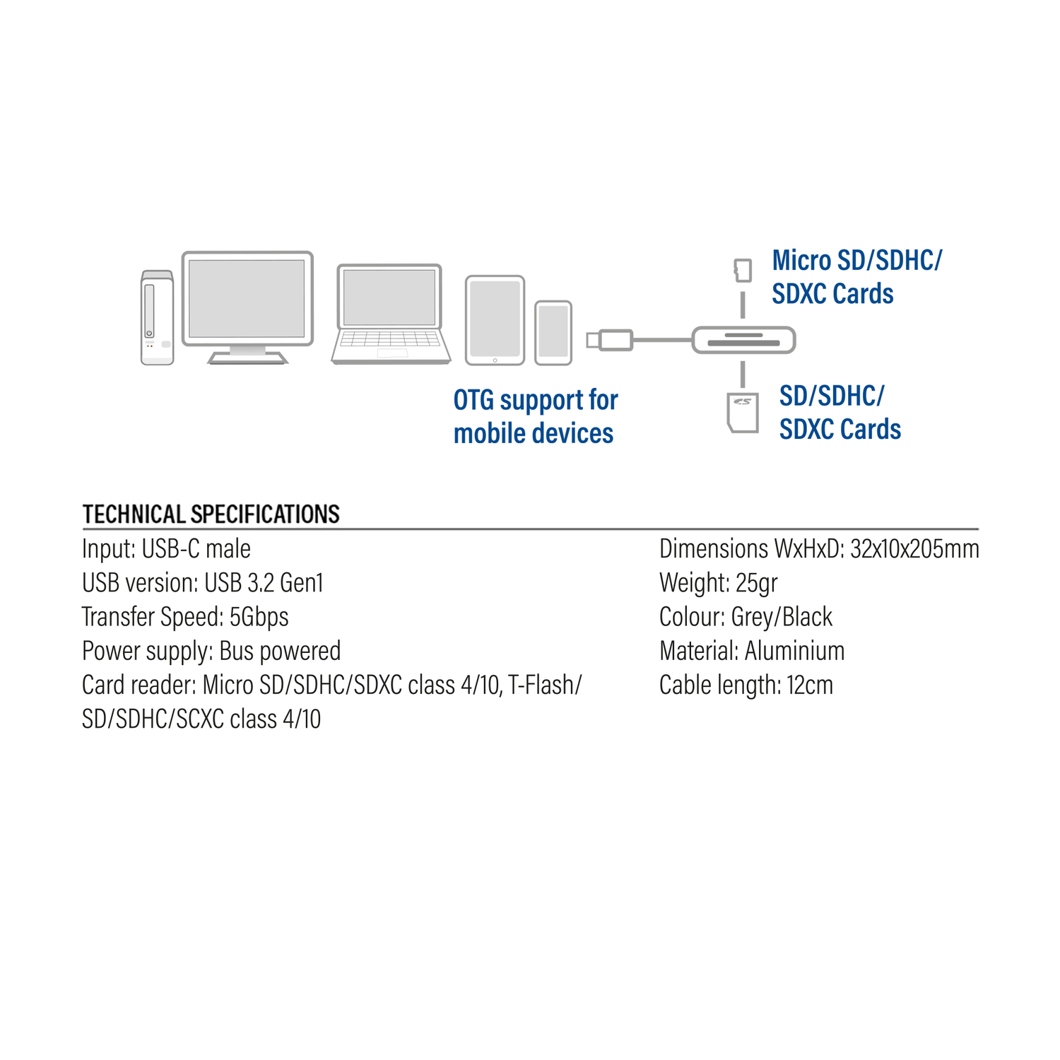 Diagram with devices, OTG support for mobile devices, and card reader.