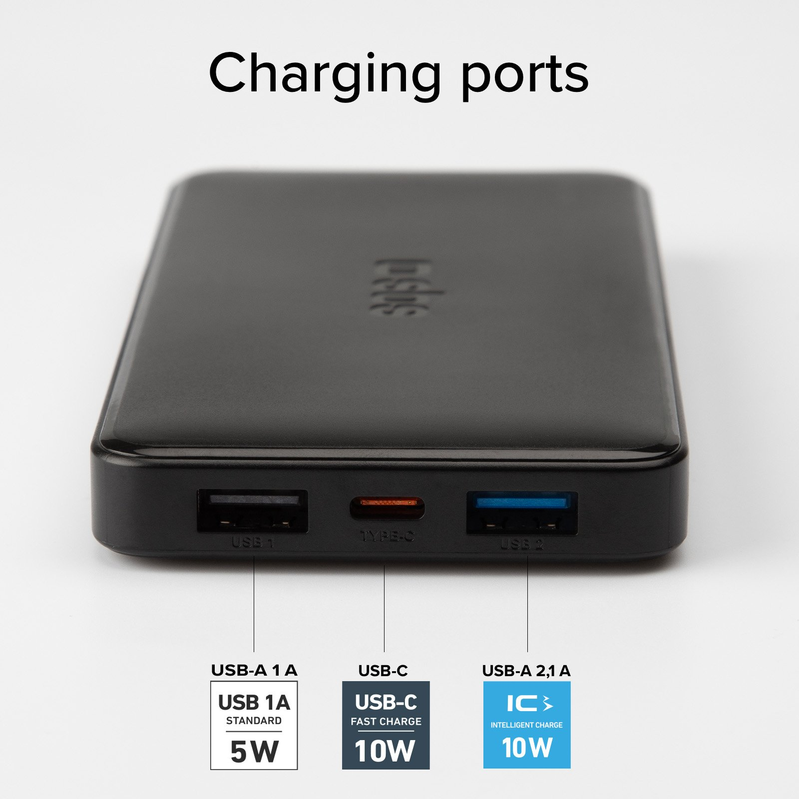 Czarny power bank z portami USB. Tekst: USB 1, USB-C, USB 2 i etykiety z informacjami o ładowaniu.