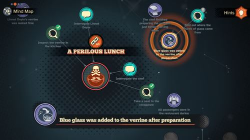 Mapa mental con una calavera y tibias cruzadas, y el texto "A Perilous Lunch". Pistas y conexiones.