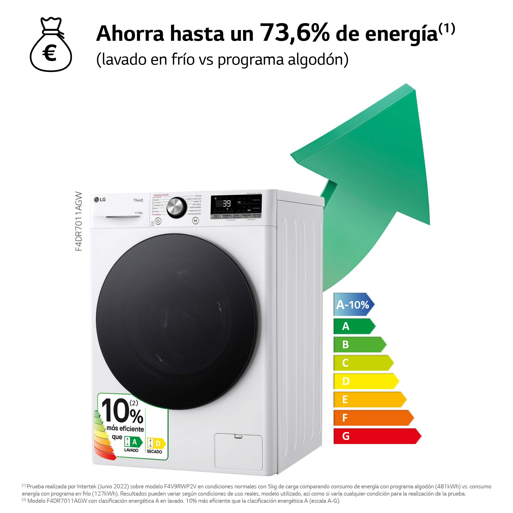 Lavadora blanca con etiqueta de eficiencia energética y una flecha apuntando hacia arriba.