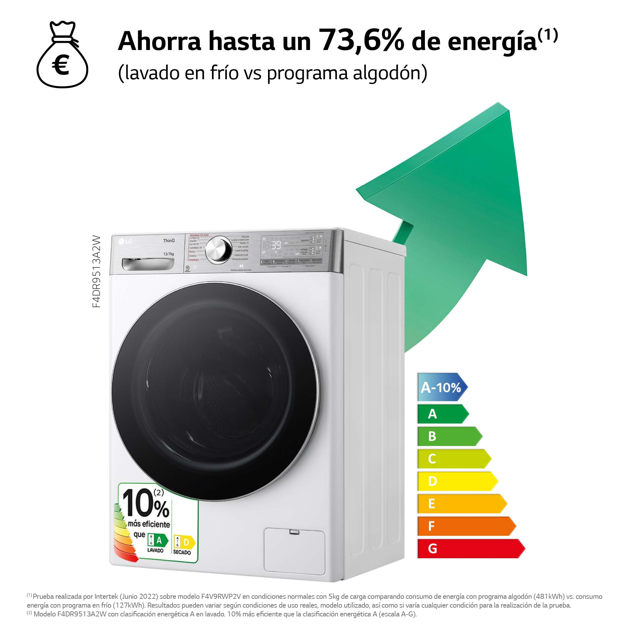 Lavadora mostrando la clasificación de eficiencia energética e información de ahorro con una flecha verde, sobre blanco.