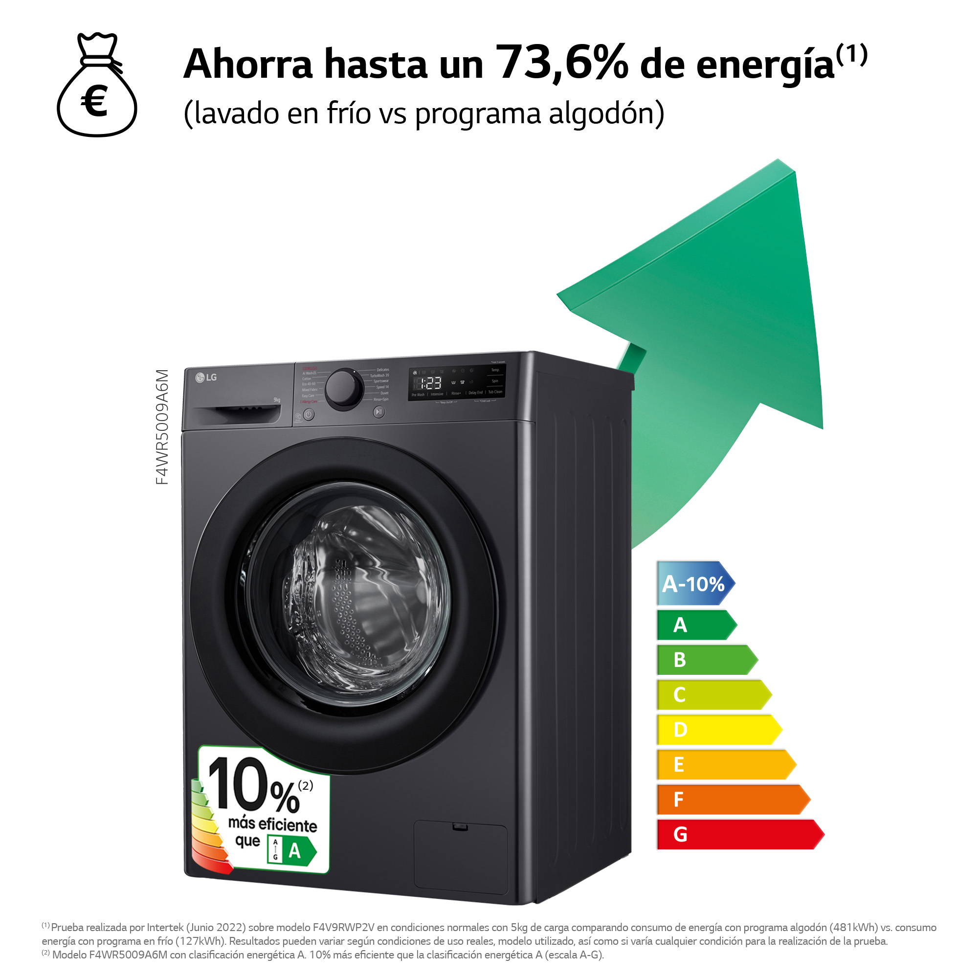 Lavadora con etiqueta de eficiencia energética.