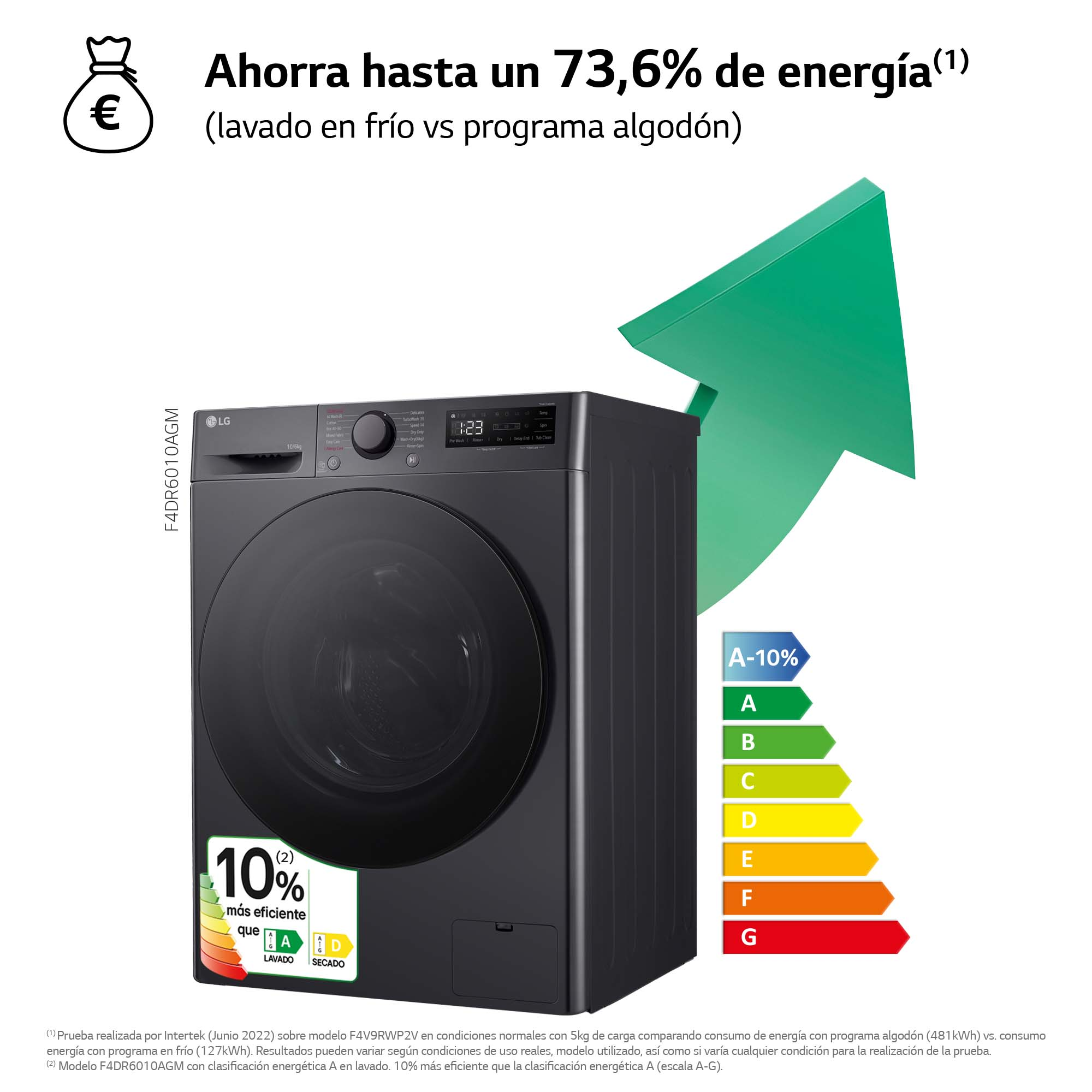 Lavadora mostrando la clasificación de eficiencia energética e información de ahorro con una flecha verde, sobre un fondo negro.