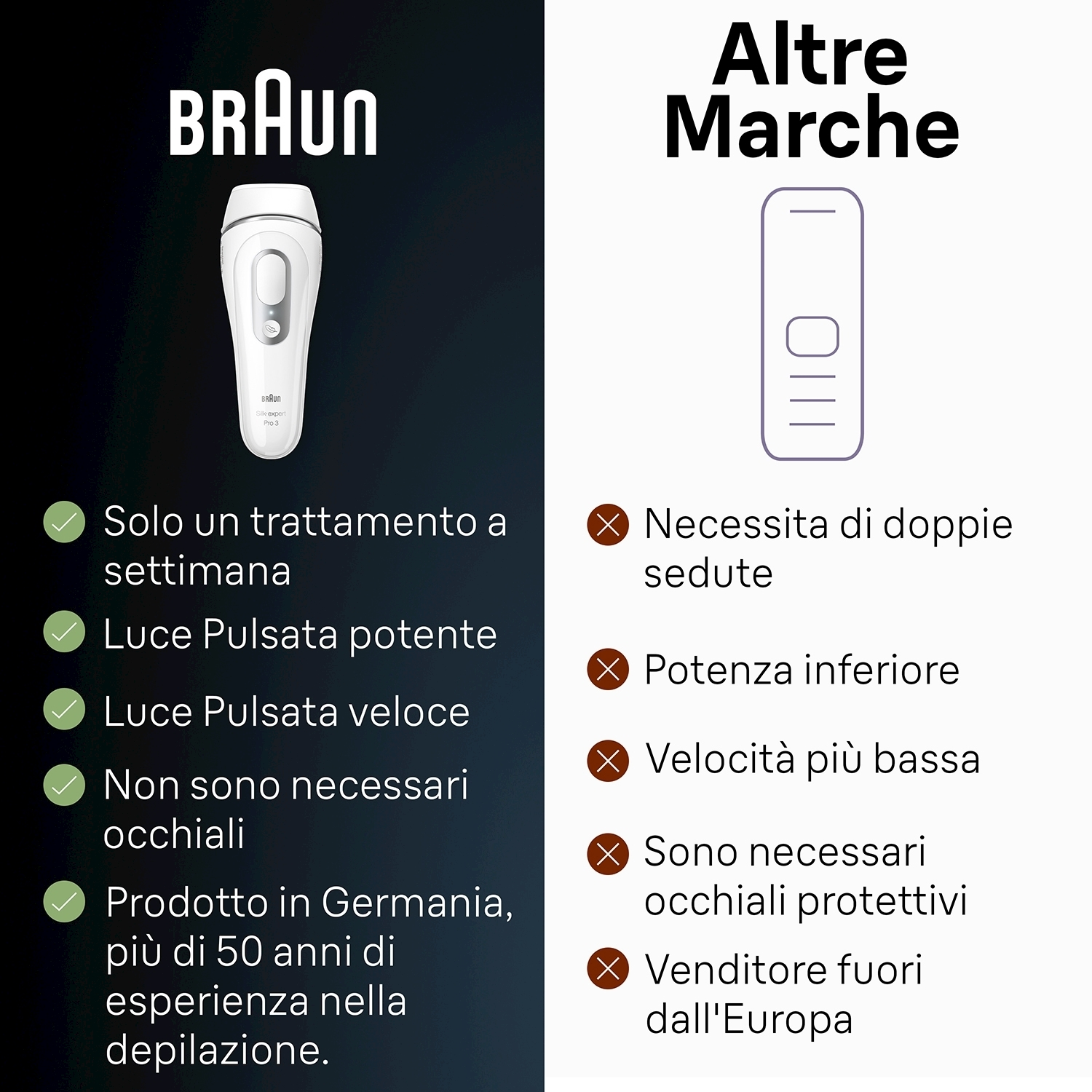 Caratteristiche e vantaggi dell'epilatore Braun rispetto ad altri marchi.