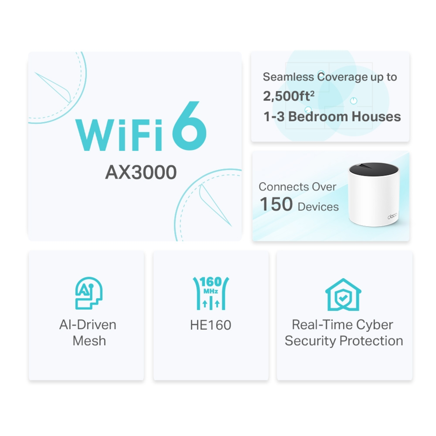 Informations sur le produit WiFi 6 AX3000 avec les principales caractéristiques et avantages.
