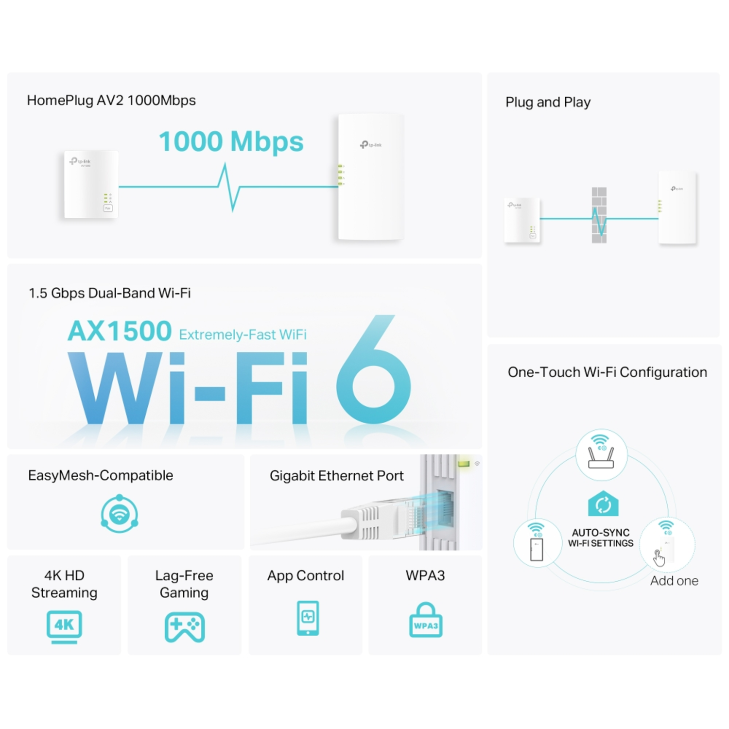 Wi-Fi 6 router with text and icons, including 1000 Mbps, dual-band Wi-Fi, and Gigabit Ethernet port.