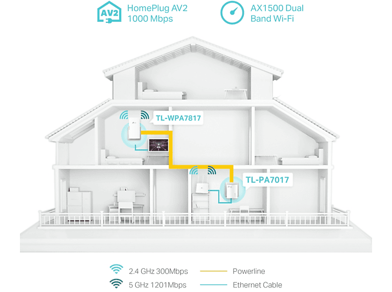 TP-LINK TL-WPA7817 KIT | AV1000 Powerline Wi-Fi + Wi-Fi 6 (2-Pack