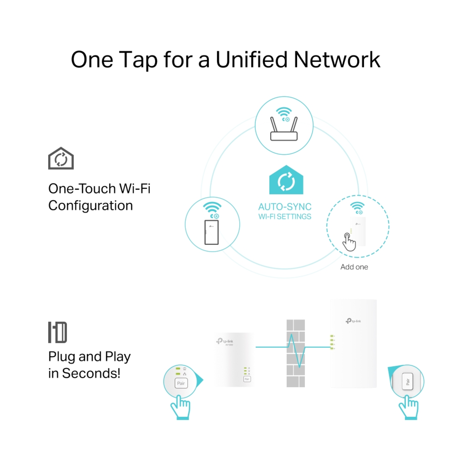 Diagram showing Wi-Fi configuration process.