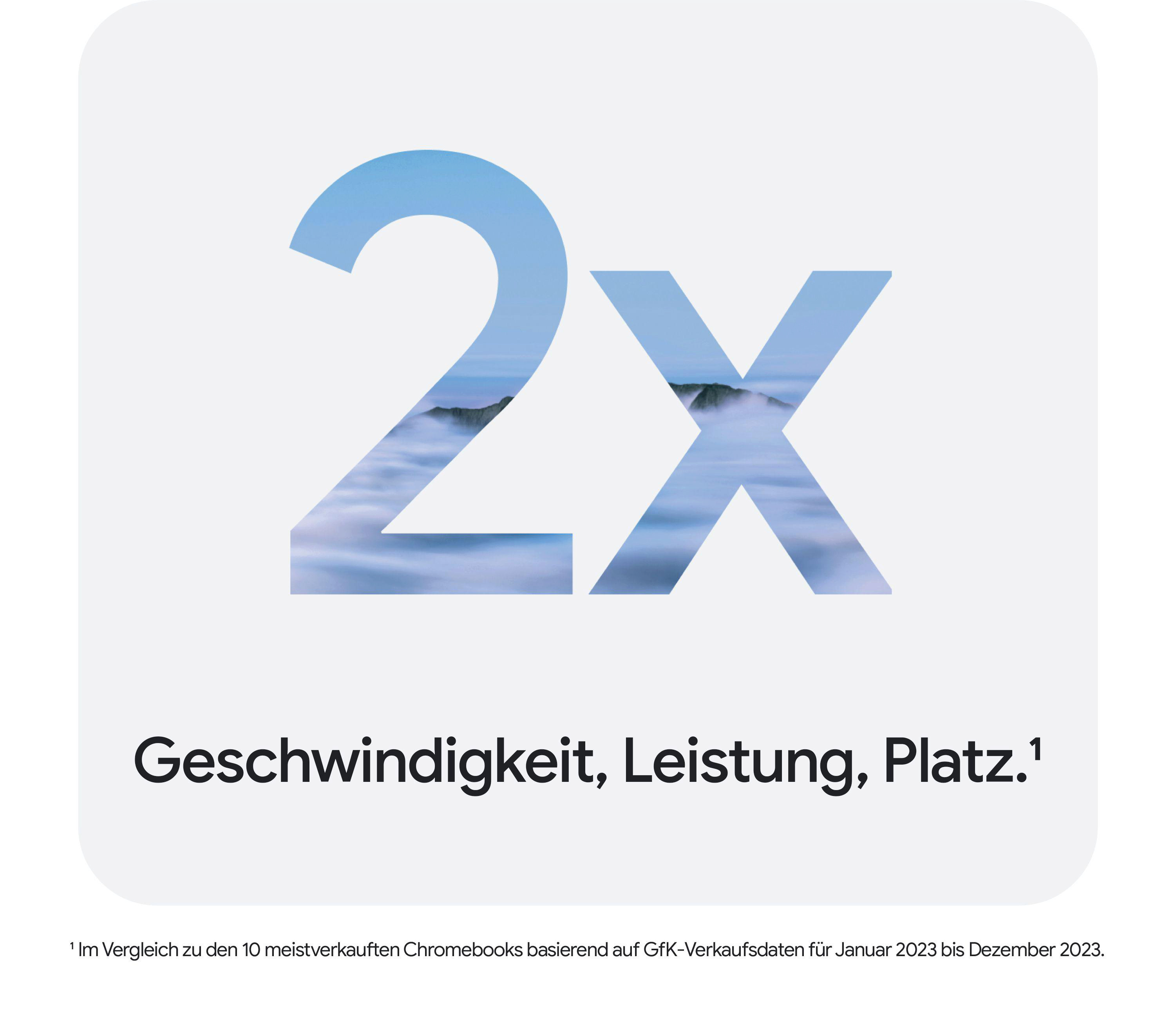 Zahl 2x mit verschwommenem Hintergrund. Weißer Hintergrund mit Text darunter.