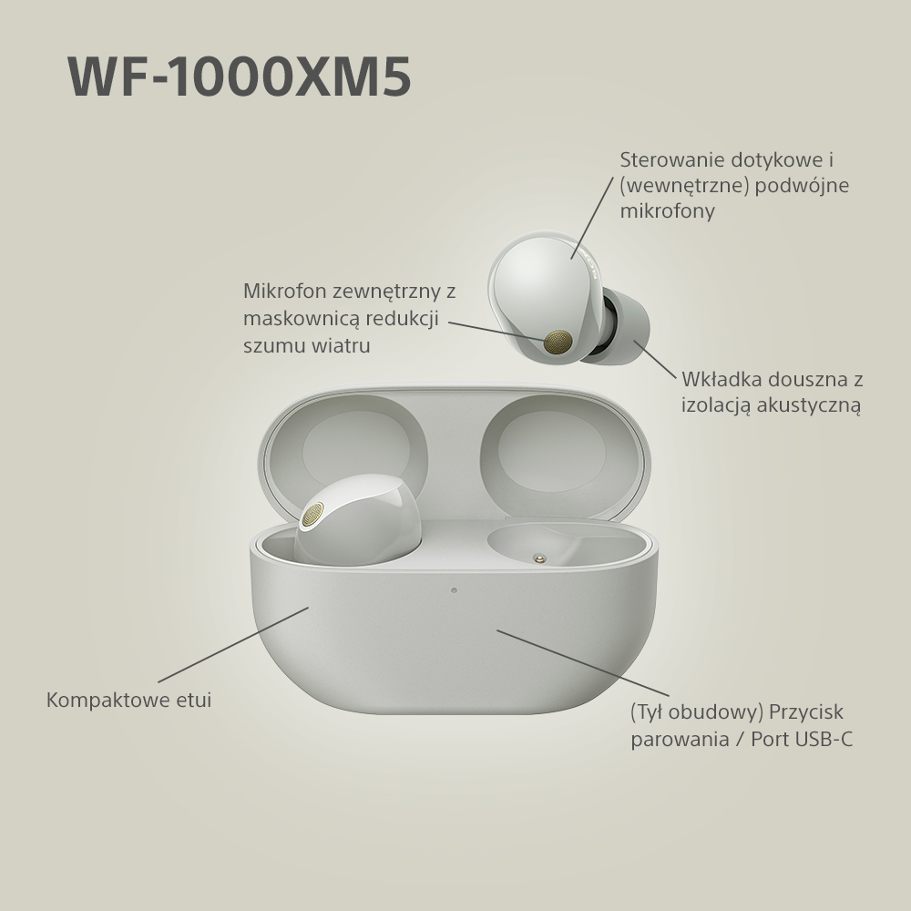 Słuchawki w etui, oznaczone funkcje. Szare tło. Zbliżenie.