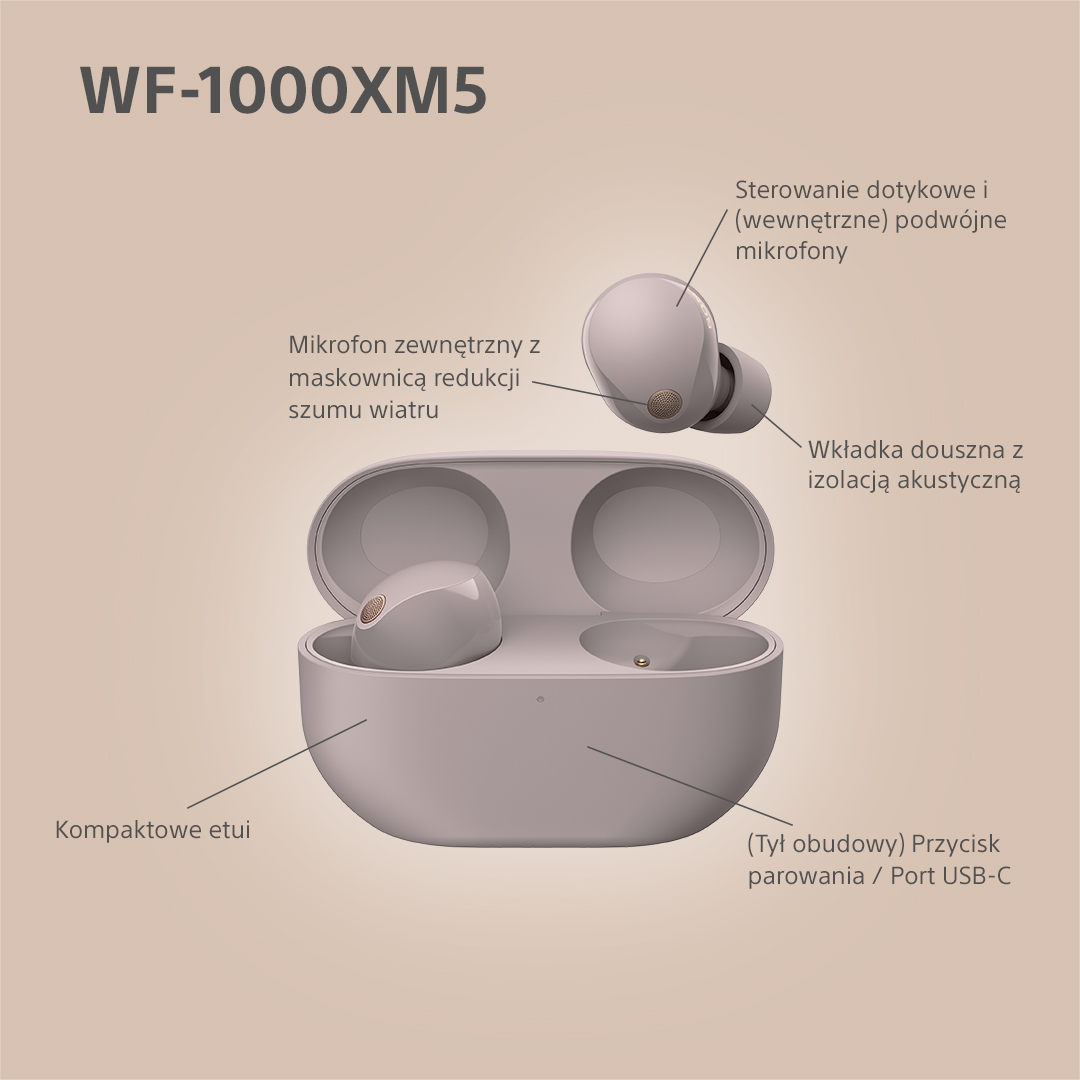 Schemat słuchawek i etui, pokazujący części takie jak mikrofon zewnętrzny, sterowanie dotykowe i więcej.