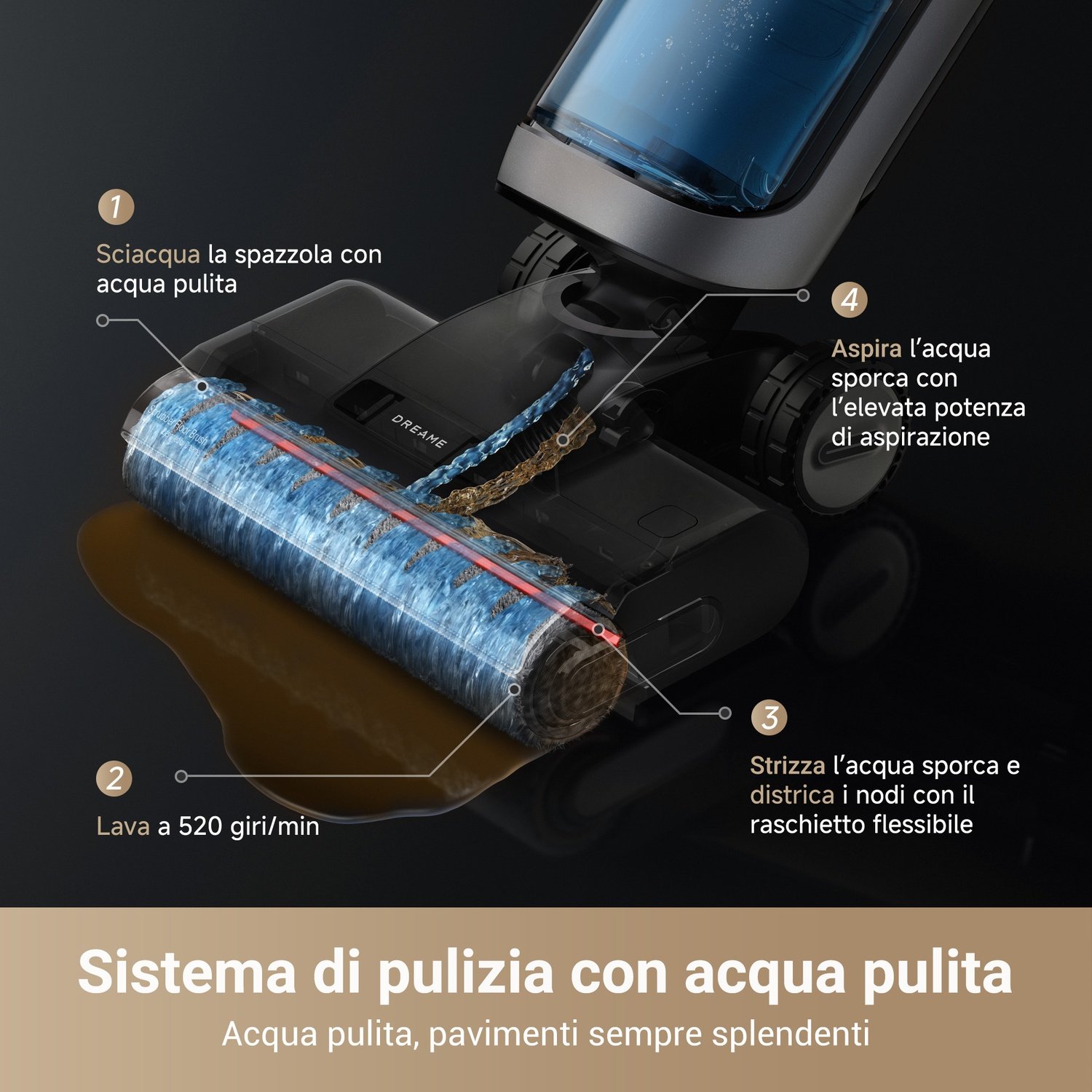 Diagramma che mostra il sistema di pulizia dell'acqua di un aspirapolvere. Testo in italiano.