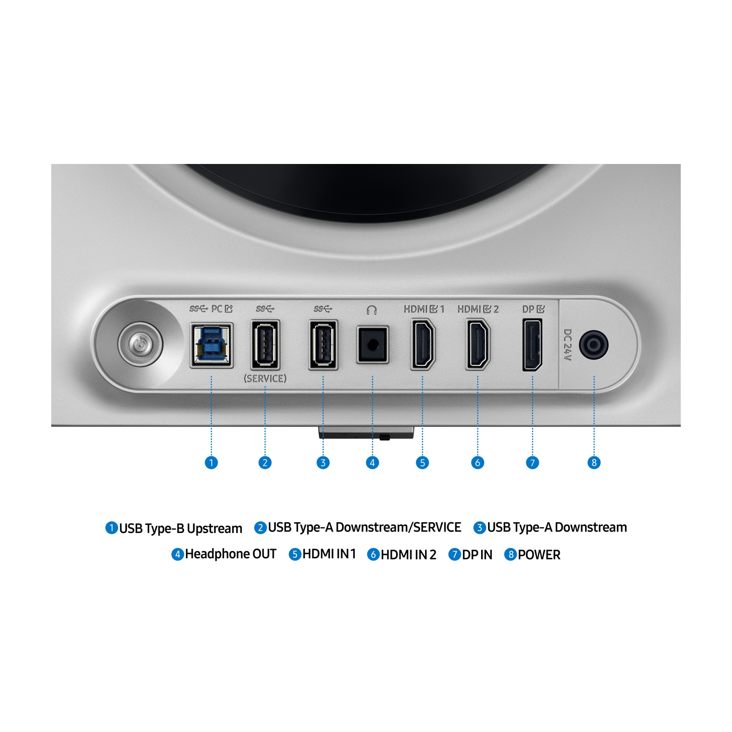 Primo piano delle porte del monitor: USB, HDMI, DP e alimentazione. Le etichette indicano la funzione di ogni porta.