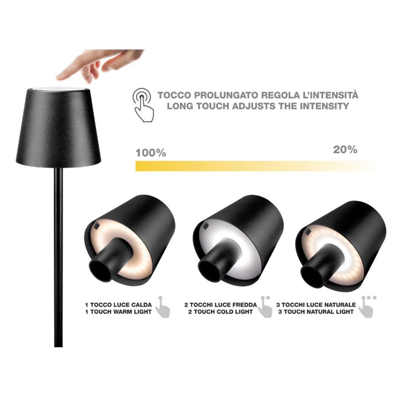 Diagram met een aanraaklamp met verschillende verlichtingsmodi, waaronder warm, koud en natuurlijk licht.