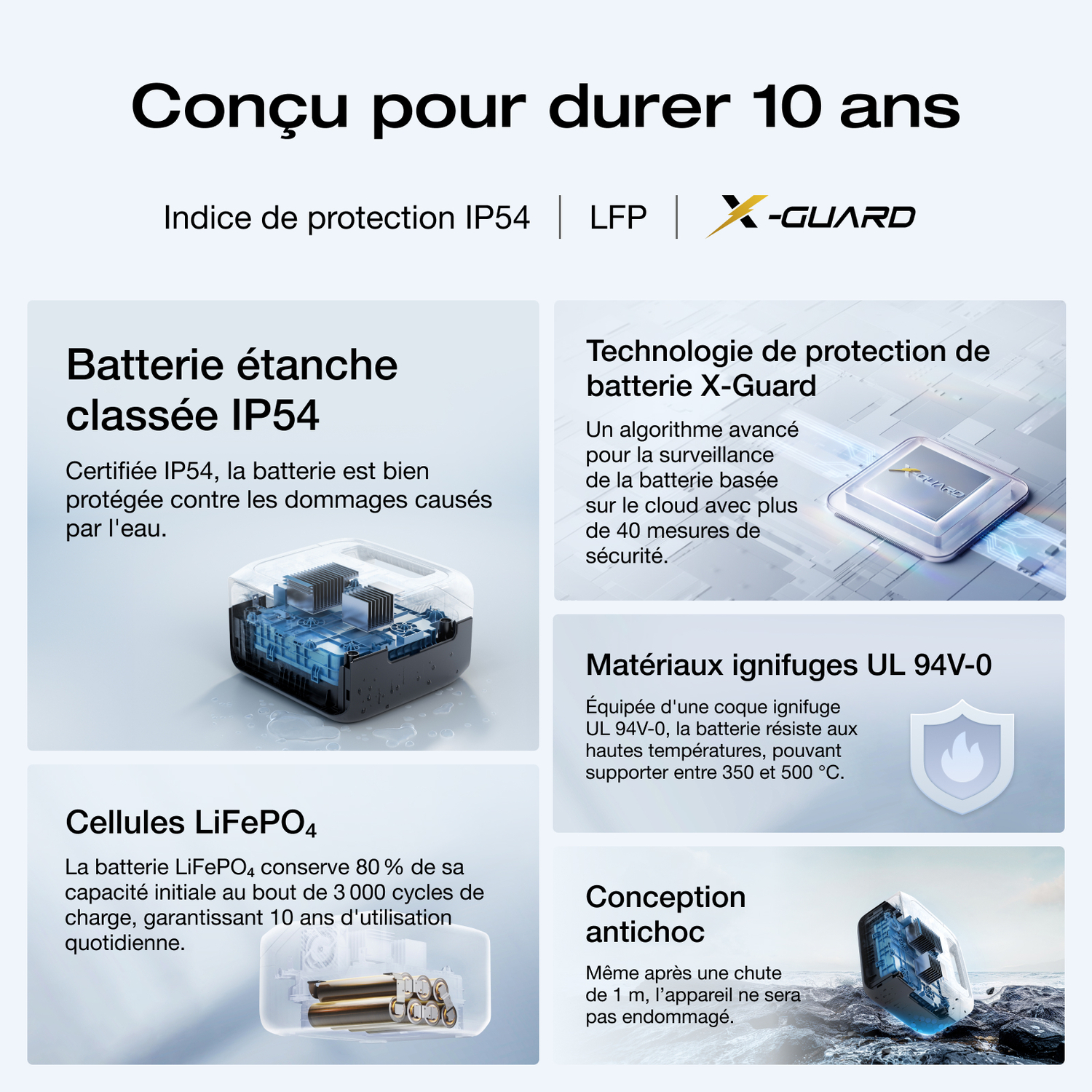 Diagramme montrant la durabilité d'une station d'alimentation, avec batterie, technologie X-Guard et résistance aux chocs.