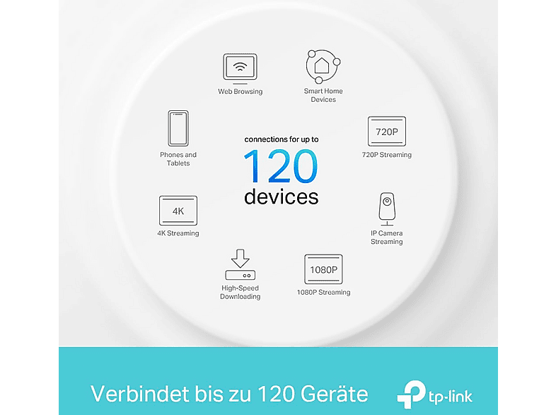 TP-LINK Mesh-WLAN System AX1500 2er-Pack, Wi-Fi 6 — Foto 4 von 5