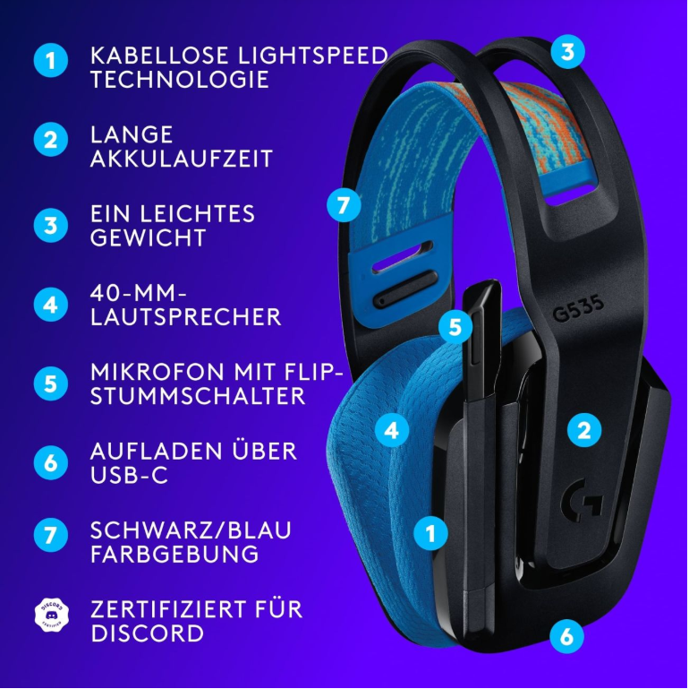 Beschriftetes Diagramm eines blau-schwarzen Headsets. Hauptmerkmale nummeriert und mit deutschem Text identifiziert.