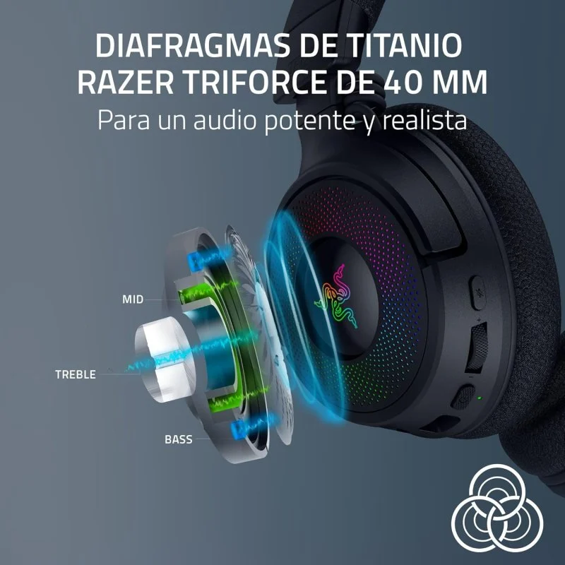 Auriculares con los componentes resaltados.