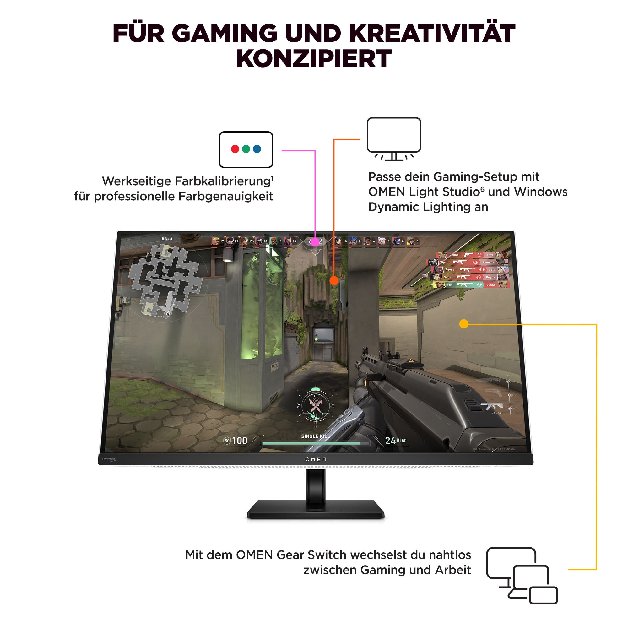 Ein Computermonitor mit einer Gaming-Szene, mit Text und farbigen Linien.